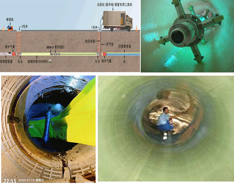 路南UV-CIPP内衬修复