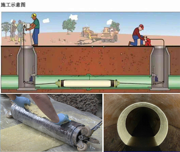 路南管道局部点状修复